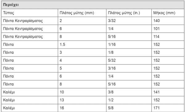 οθόνης 198